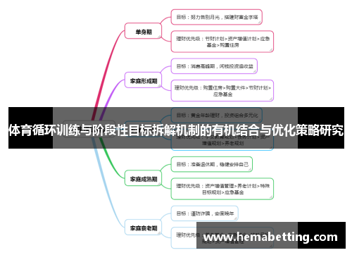 体育循环训练与阶段性目标拆解机制的有机结合与优化策略研究