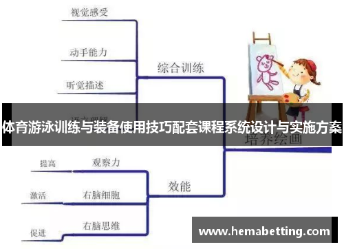体育游泳训练与装备使用技巧配套课程系统设计与实施方案