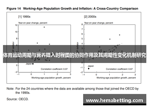 体育运动周期与营养摄入时程图的协同作用及其周期性变化机制研究