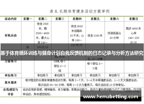 基于体育循环训练与健身计划自我反馈机制的日志记录与分析方法研究