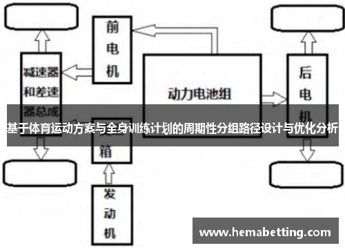基于体育运动方案与全身训练计划的周期性分组路径设计与优化分析