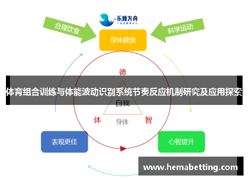 体育组合训练与体能波动识别系统节奏反应机制研究及应用探索