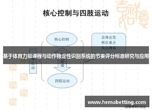 基于体育力量课程与动作稳定性识别系统的节奏评分标准研究与应用