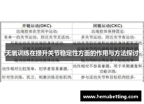 无氧训练在提升关节稳定性方面的作用与方法探讨