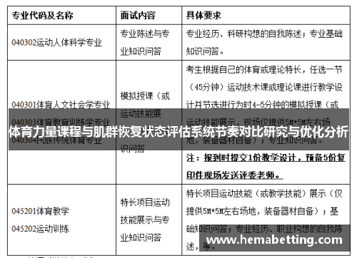 体育力量课程与肌群恢复状态评估系统节奏对比研究与优化分析